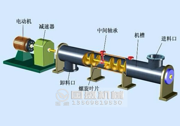 管式螺旋輸送機(jī)安裝技巧